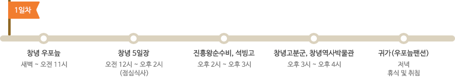 당일치기 1일 코스