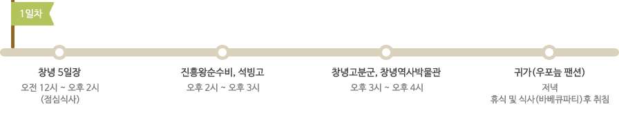1박2일 코스 1일째